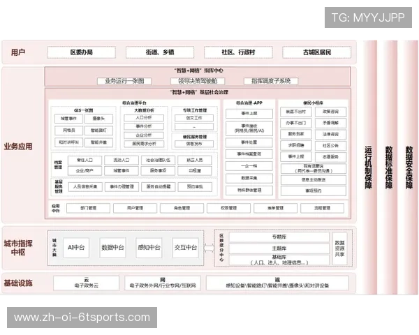 足球高可用平台是否为未来全球性多赛场联赛的数字化保障核心